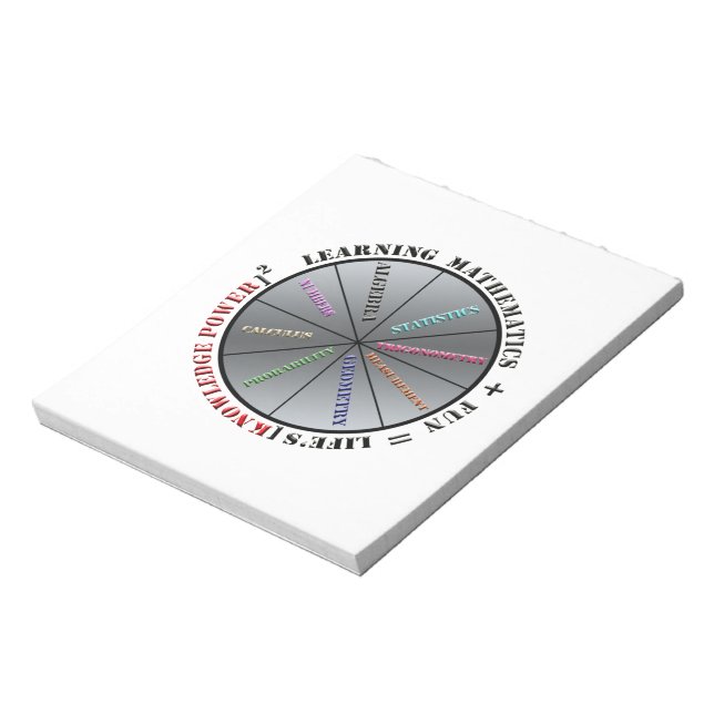 Matematikens kraft anteckningsblock (Roterad)