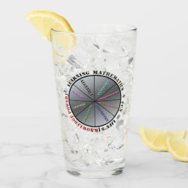 Matematikens kraft glaskopp