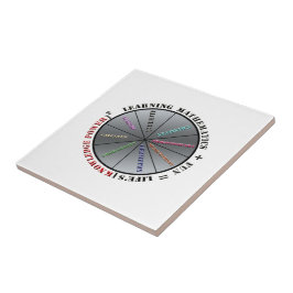 Matematikens kraft kakelplatta