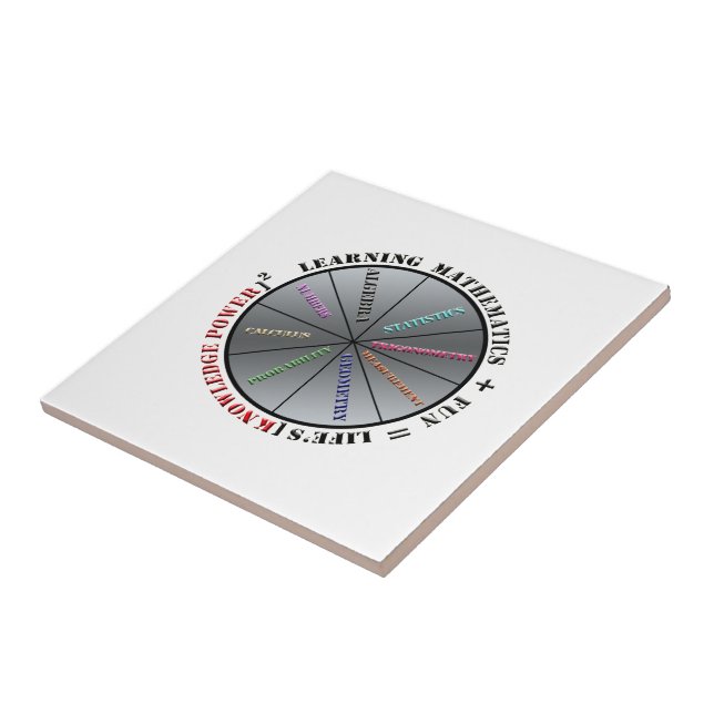 Matematikens kraft kakelplatta (Sidan)