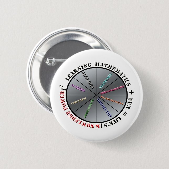 Matematikens kraft knapp (Framsida & baksida)