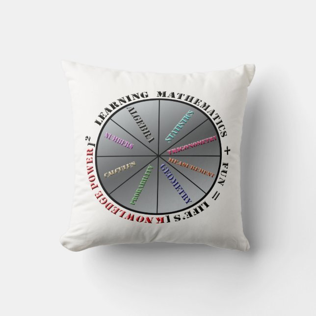 Matematikens kraft kudde (Framsida)