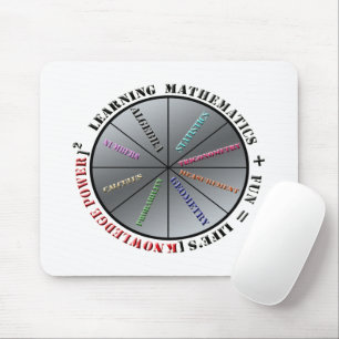 Matematikens kraft musmatta