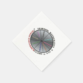 Matematikens kraft pappersservett