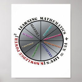 Matematikens kraft poster