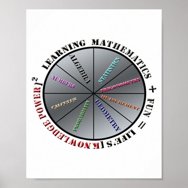 Matematikens kraft poster (Framsidan)