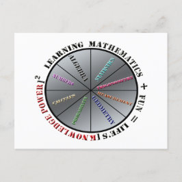 Matematikens kraft vykort