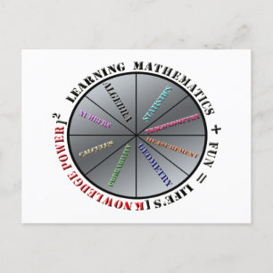 Matematikens kraft vykort
