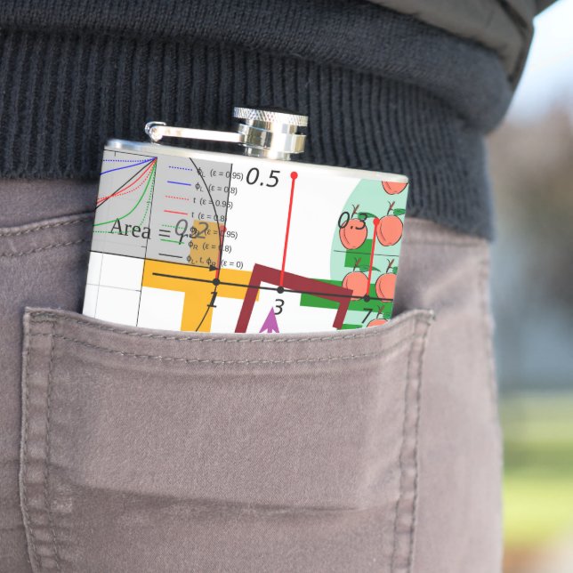 Matematikformel fysik skolgång fickplunta (In Situ)