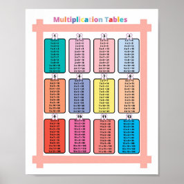 Matematisk multiplikation av Bord-barn Poster