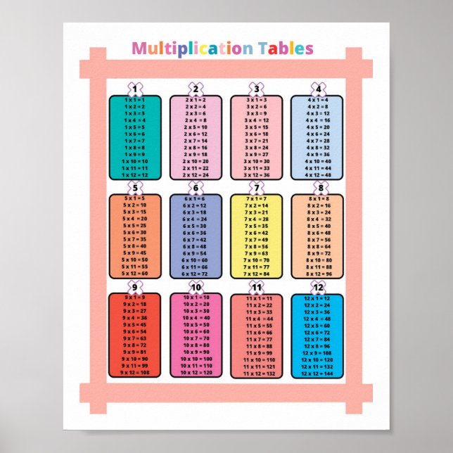 Matematisk multiplikation av Bord-barn Poster (Framsidan)