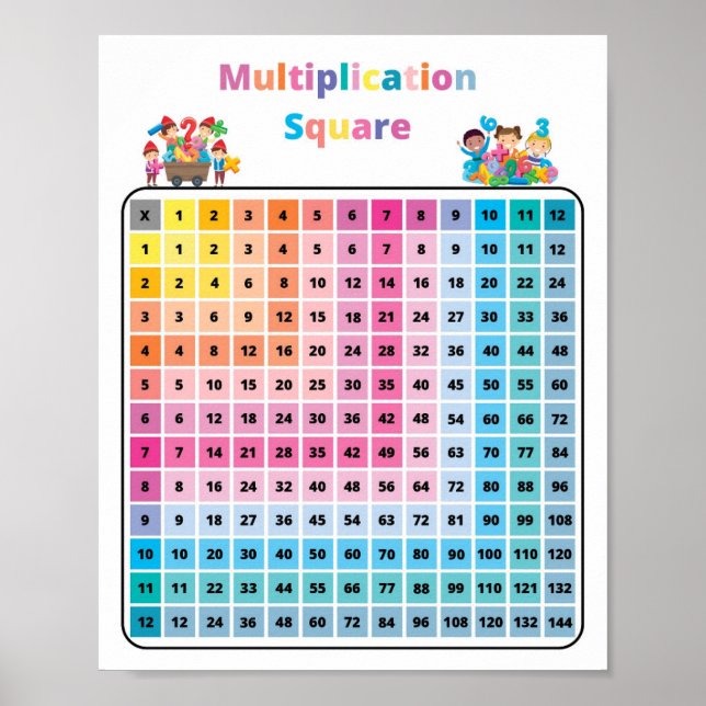 Matematisk multiplikation av kvadratiska barn poster (Framsidan)