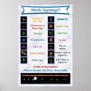 Matematisk signering Poster
