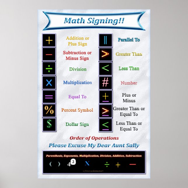 Matematisk signering Poster (Framsidan)