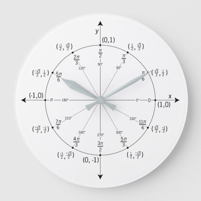 Matematisk väggklocka (Framsida)