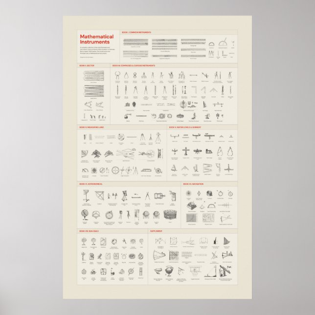 Matematiska instrument - Ljus Poster (Framsidan)