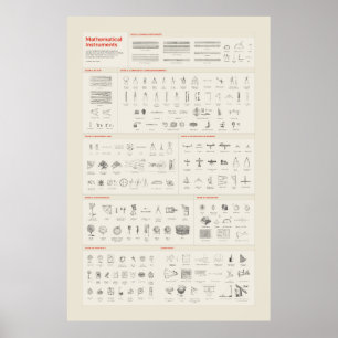 Matematiska instrument - ljus poster