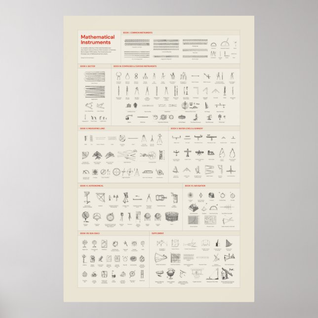 Matematiska instrument - ljus poster (Framsidan)