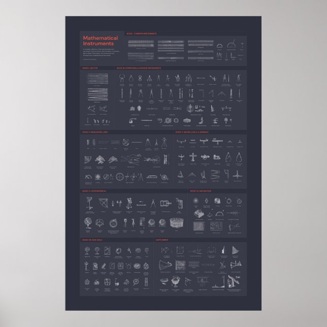 Matematiska instrument - Mörk Poster (Framsidan)