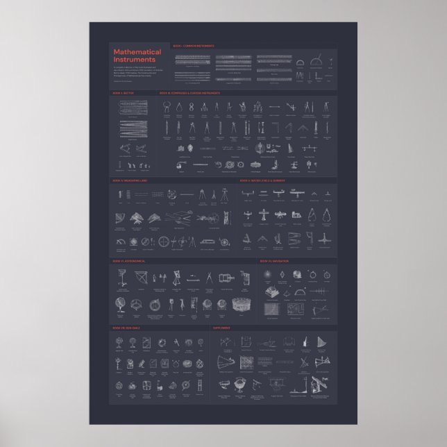 Matematiska instrument - Mörk Poster (Framsidan)