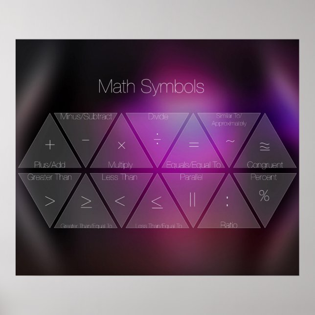 Matematiska symboler Poster (Framsidan)