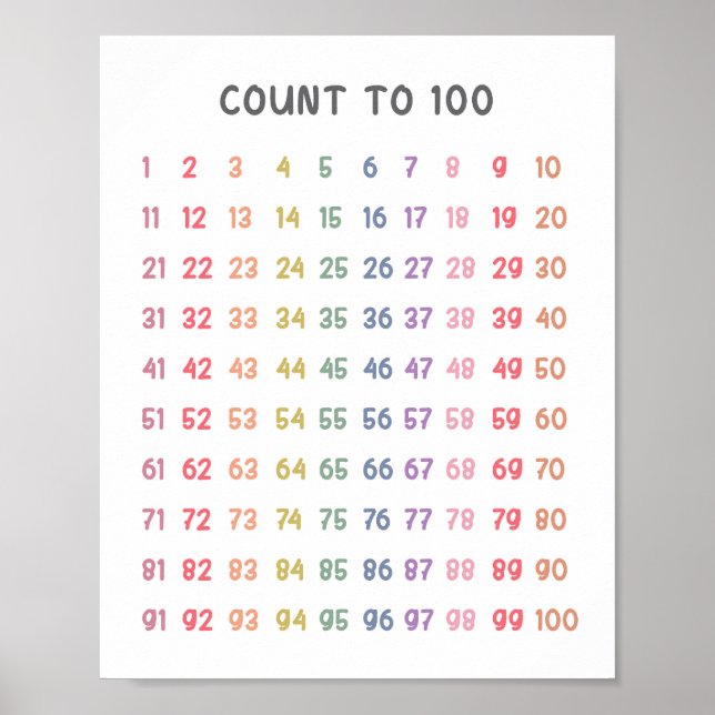 Matematiskt antal till 100 barn poster (Framsidan)