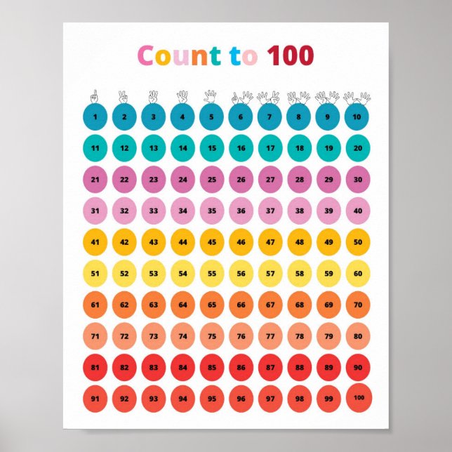 Matematiskt antal till 100 barn poster (Framsidan)