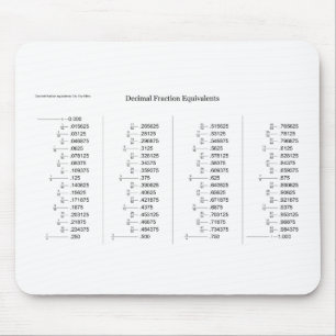 Matematiskt kartlägga av decimal- del musmatta