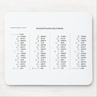 Matematiskt kartlägga av decimal- del musmatta