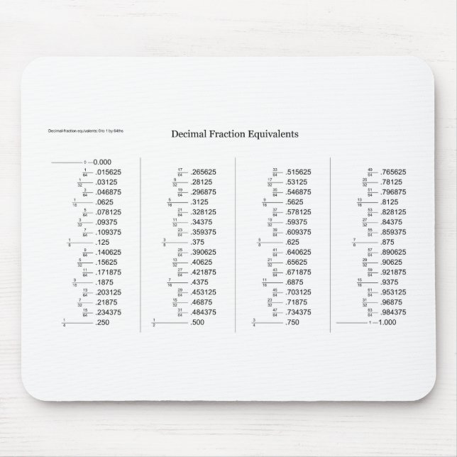 Matematiskt kartlägga av decimal- del musmatta (Framsidan)