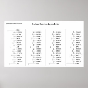 Matematiskt kartlägga av decimal- del poster