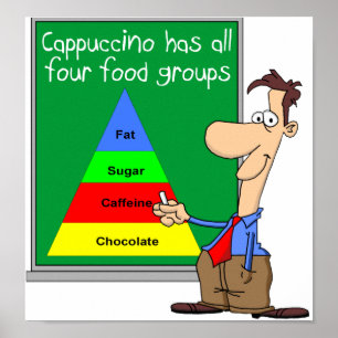 Matgrupper Poster