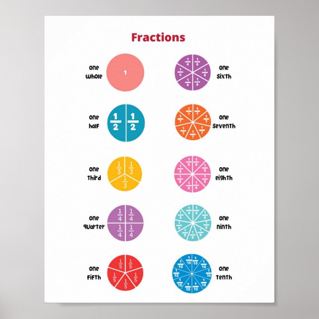 Math-bråktal Kids Poster (Framsidan)