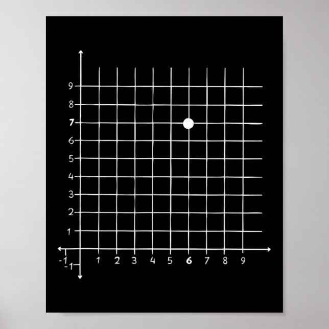 Math Coordinate (6,7) Humor För Lärare, Klassrum,  Poster (Framsidan)
