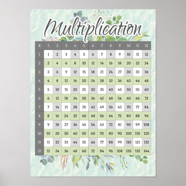 Math-diagram för multiplikation av vattenfärg fler poster (Framsidan)