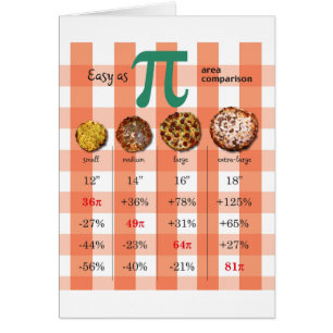 Math för PizzaPi-jämförelsen kartlägger 3,16 Hälsningskort