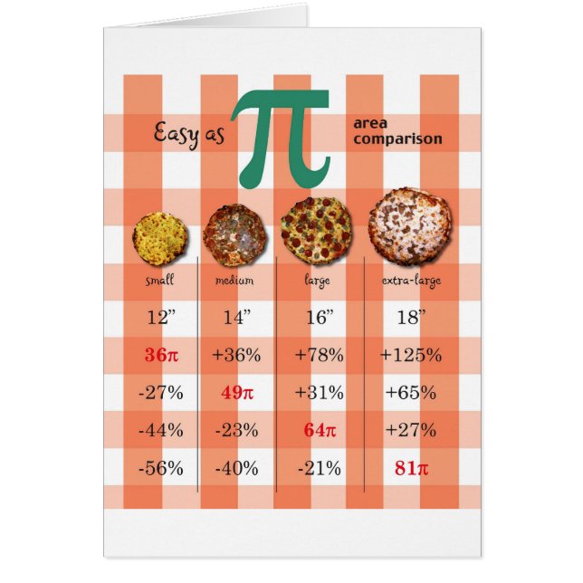 Math för PizzaPi-jämförelsen kartlägger 3,16 Hälsningskort (Framsidan)