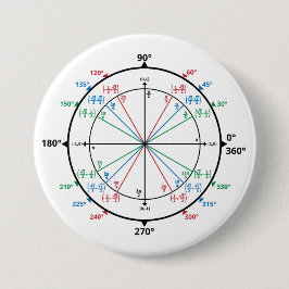 Math Geek Unit Circle Back to school Knapp
