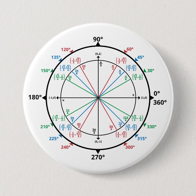 Math Geek Unit Circle Back to school Knapp (Framsida)
