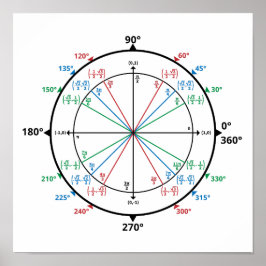 Math Geek Unit Circle Back to school Poster