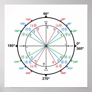 Math Geek Unit Circle Back to school Poster