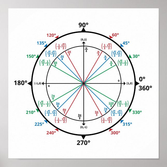 Math Geek Unit Circle Back to school Poster (Framsidan)