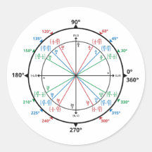 Math Geek Unit Circle Back to school