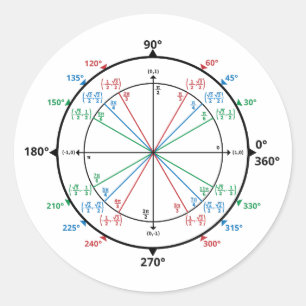 Math Geek Unit Circle Back to school Runt Klistermärke