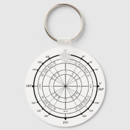 Math Geek Unit Circle Nyckelring