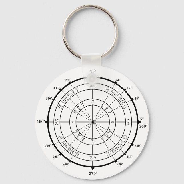 Math Geek Unit Circle Nyckelring (Framsida)