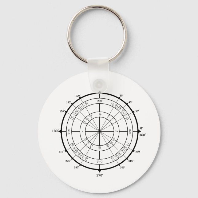 Math Geek Unit Circle Nyckelring (Framsida)