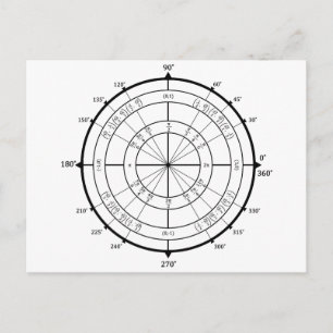 Math Geek Unit Circle Vykort