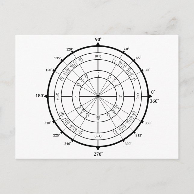 Math Geek Unit Circle Vykort (Framsida)