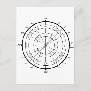 Math Geek Unit Circle Vykort